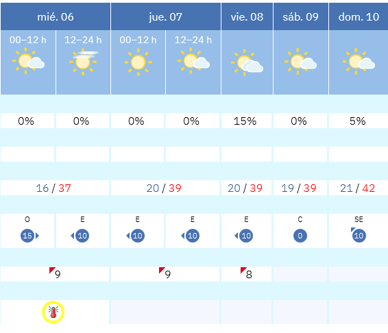 Previsión tiempo La Rioja próximos días AEMET. Meteosojuela La Rioja Jose Calvo