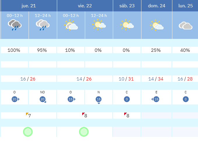 Previsión tiempo La Rioja próximos días AEMET. Meteosojuela La Rioja Jose Calvo