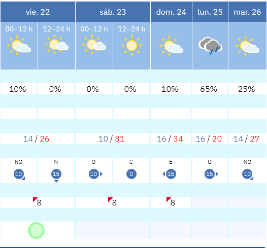 Previsión tiempo La Rioja próximos días AEMET. Meteosojuela La Rioja Jose Calvo