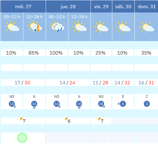 Previsión tiempo La Rioja próximos días AEMET. Meteosojuela La Rioja Jose Calvo