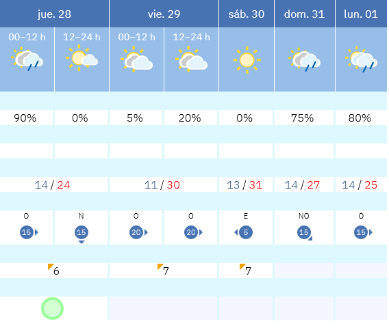 Previsión tiempo La Rioja próximos días AEMET. Meteosojuela La Rioja Jose Calvo
