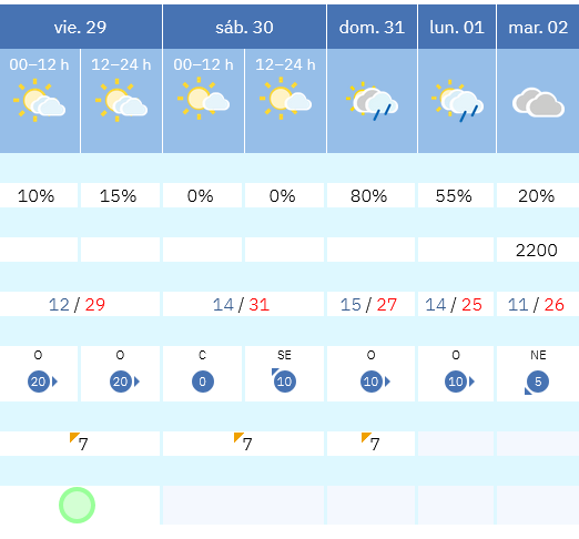 Previsión tiempo La Rioja próximos días AEMET. Meteosojuela La Rioja Jose Calvo