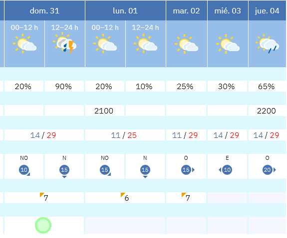 Previsión tiempo La Rioja próximos días AEMET. Meteosojuela La Rioja Jose Calvo
