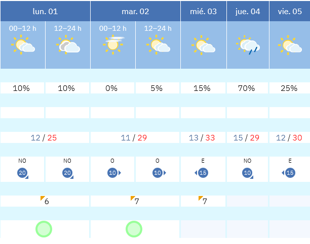 Previsión tiempo La Rioja próximos días AEMET. Meteosojuela La Rioja Jose Calvo