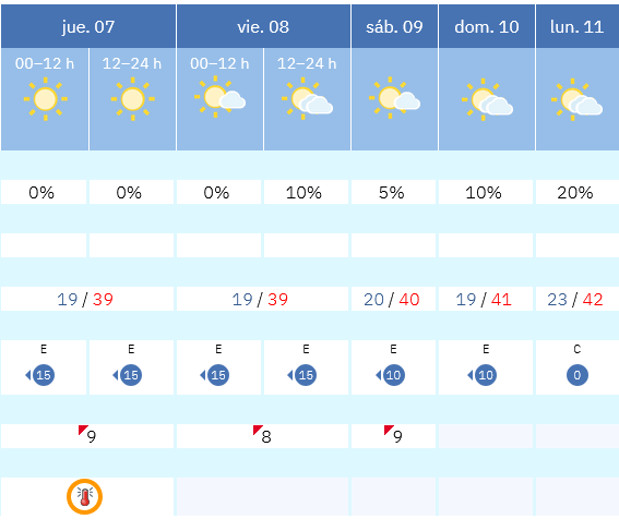 Previsión tiempo La Rioja próximos días AEMET. Meteosojuela La Rioja Jose Calvo