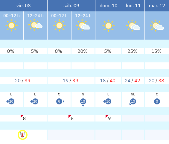 Previsión tiempo La Rioja próximos días AEMET. Meteosojuela La Rioja Jose Calvo