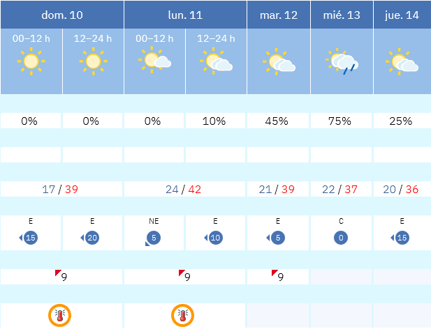 Previsión tiempo La Rioja próximos días AEMET. Meteosojuela La Rioja Jose Calvo
