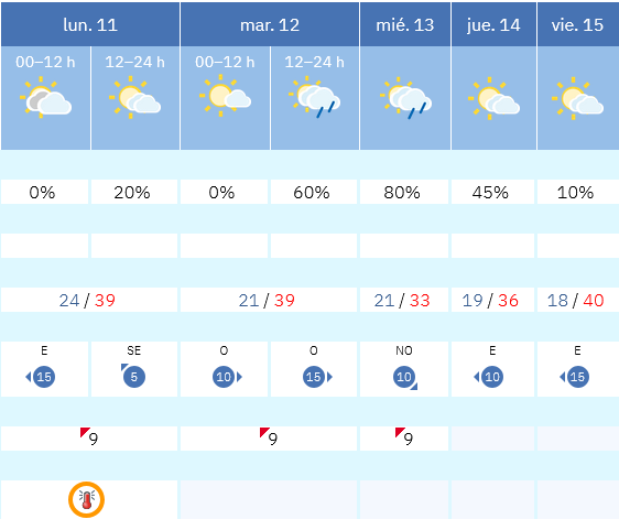 Previsión tiempo La Rioja próximos días AEMET. Meteosojuela La Rioja Jose Calvo