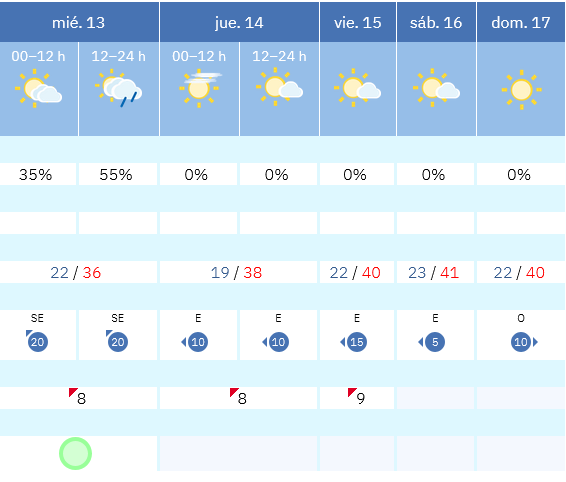 Previsión tiempo La Rioja próximos días AEMET. Meteosojuela La Rioja Jose Calvo