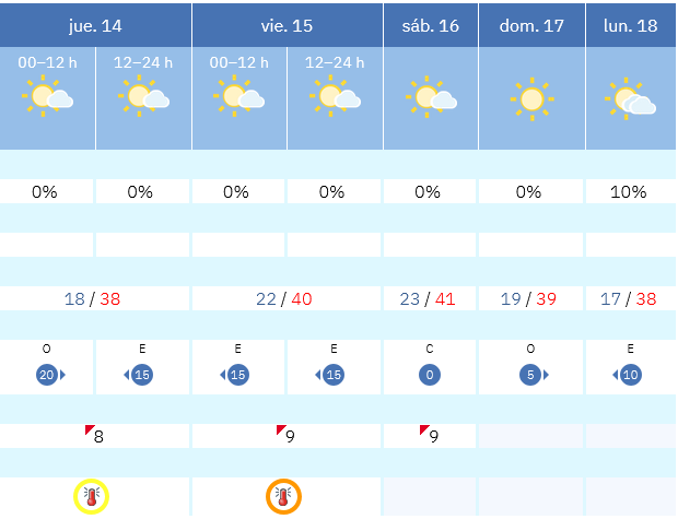 Previsión tiempo La Rioja próximos días AEMET. Meteosojuela La Rioja Jose Calvo