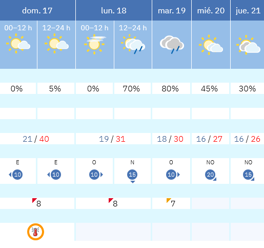 Previsión tiempo La Rioja próximos días AEMET. Meteosojuela La Rioja Jose Calvo