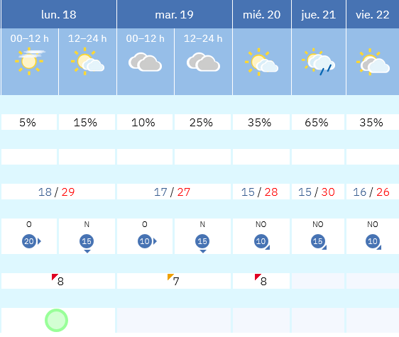 Previsión tiempo La Rioja próximos días AEMET. Meteosojuela La Rioja Jose Calvo