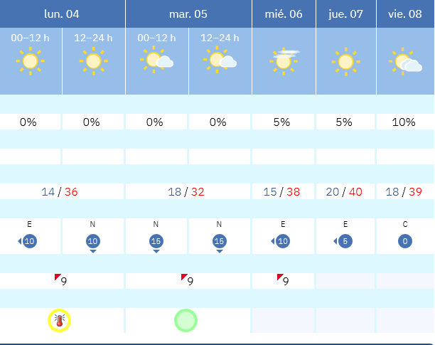 Previsión tiempo La Rioja próximos días AEMET. Meteosojuela La Rioja Jose Calvo