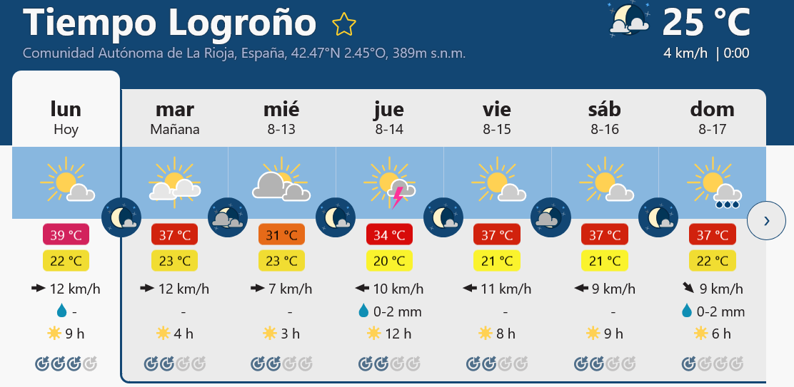 Previsión tiempo La Rioja próximos días Meteoblue.. Meteosojuela La Rioja Jose Calvo