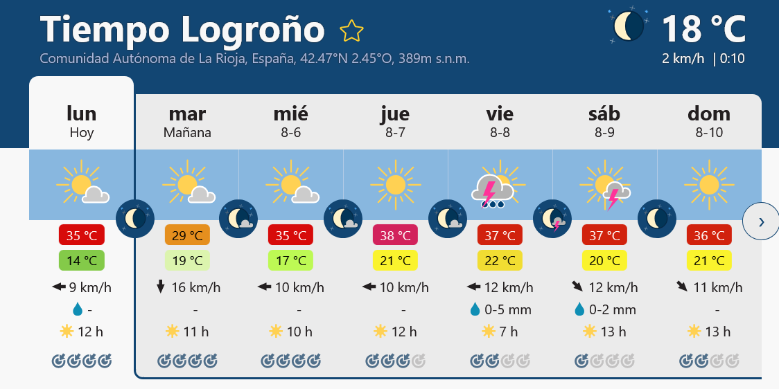 Previsión tiempo La Rioja próximos días Meteoblue.. Meteosojuela La Rioja Jose Calvo