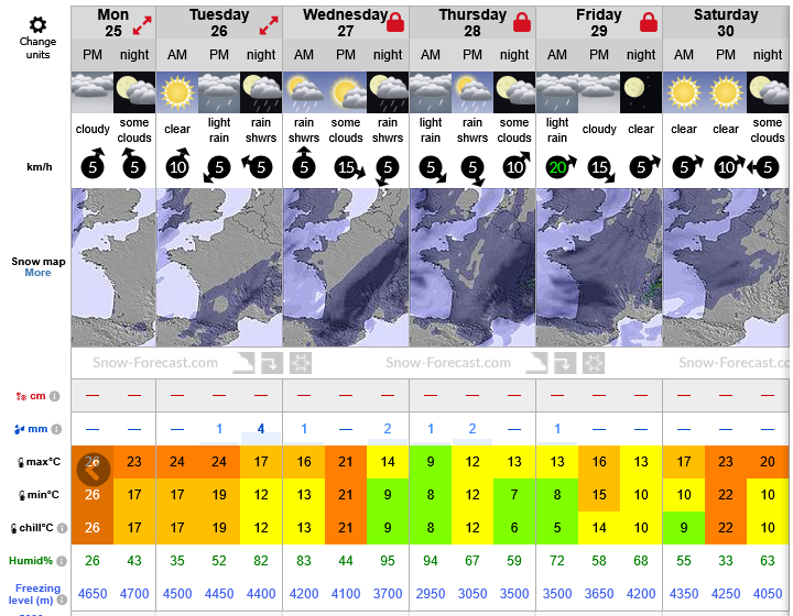 Previsiones tiempo montaña La Rioja Valdezcaray. Meteosojuela La Rioja