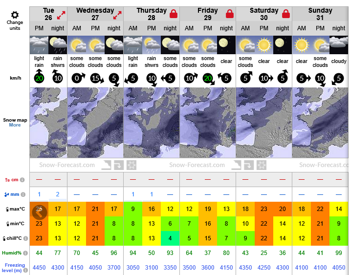 Previsiones tiempo montaña La Rioja Valdezcaray. Meteosojuela La Rioja
