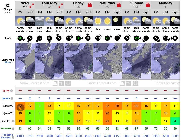 Previsiones tiempo montaña La Rioja Valdezcaray. Meteosojuela La Rioja