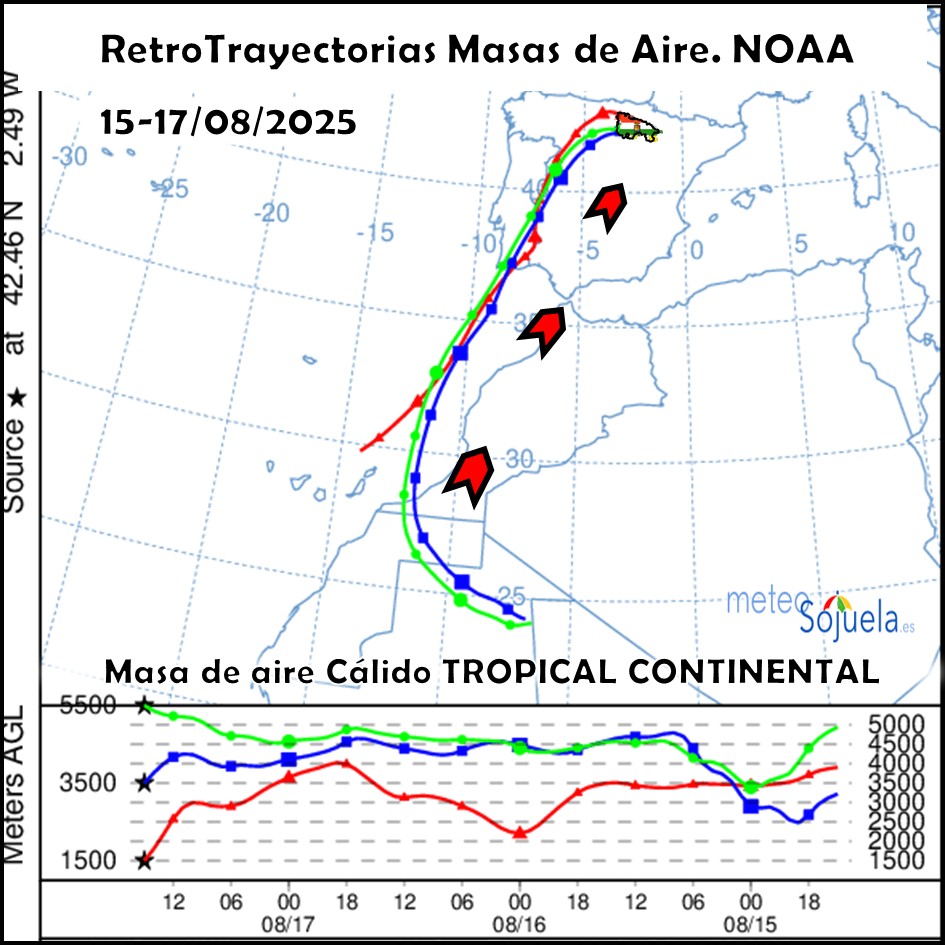 Retrotrayectoria Masas de aire NOAA