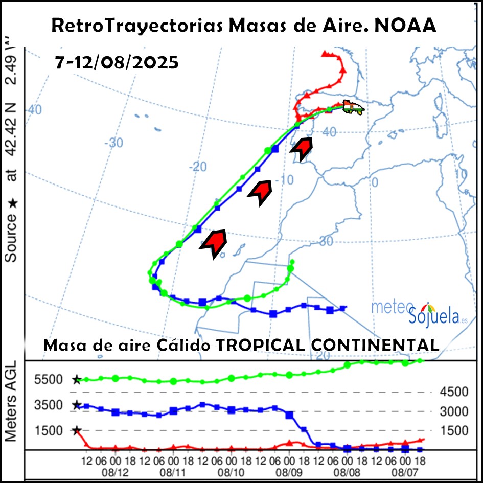 Retrotrayectorias Masas de Aire NOAA