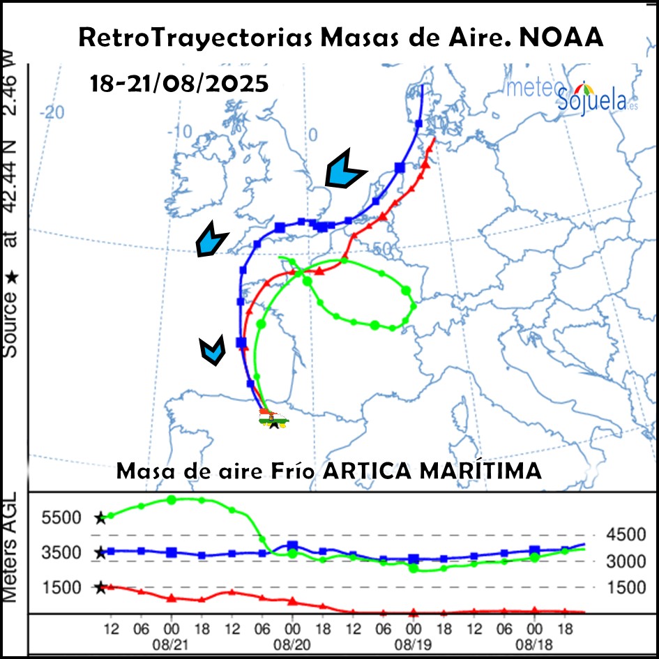 Retrotrayectorias masas de aire NOAA