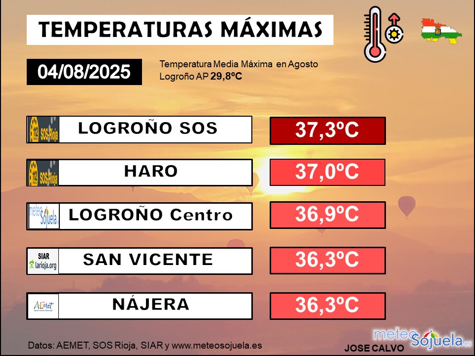 Temperatura Máxima La Rioja 0408