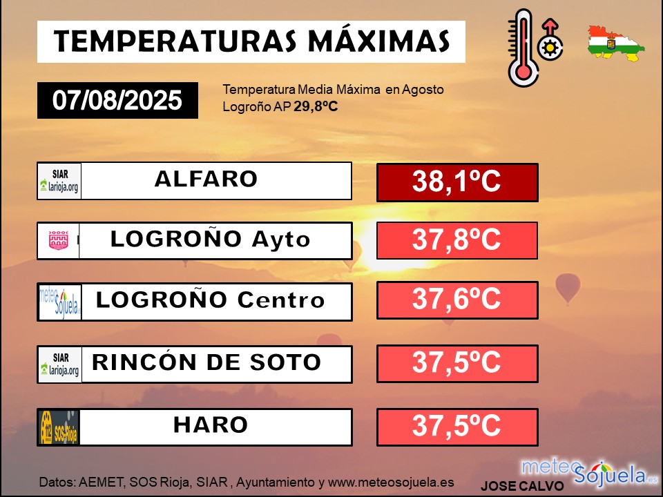 Temperaturas Máximas La Rioja 0708