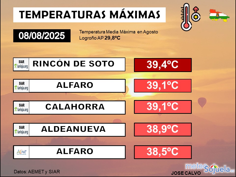 Temperaturas Máximas La Rioja 0808