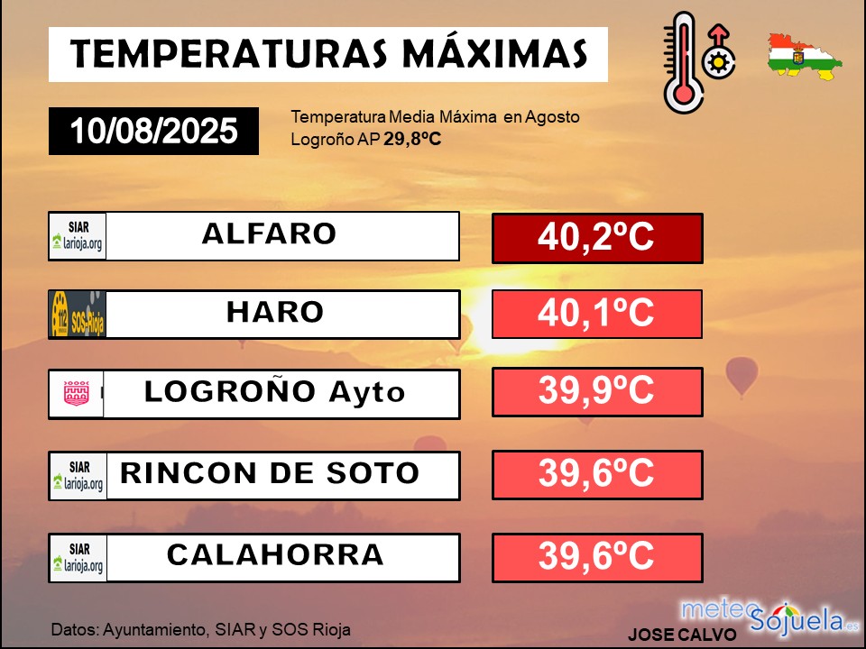 Temperaturas Máximas La Rioja 1008 2