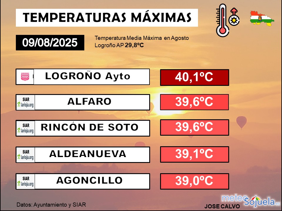 Temperaturas Máximas La Rioja 1008