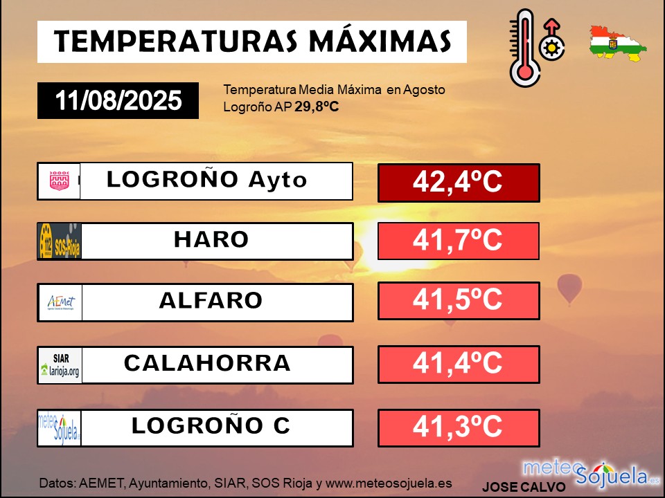 Temperaturas Máximas La Rioja 1108