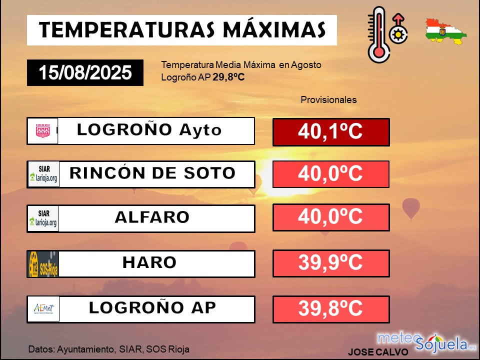 Temperaturas Máximas La Rioja 1508