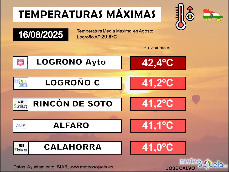 Temperaturas Máximas La Rioja 1608