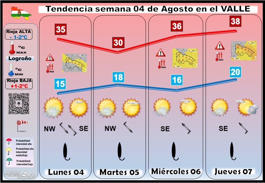 Tendencia del tiempo en La Rioja 04 08 Meteosojuela La Rioja. Jose Calvo