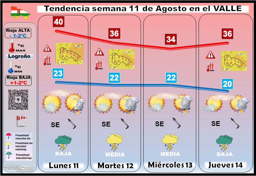 Tendencia del tiempo en La Rioja 1108 Meteosojuela La Rioja. Jose Calvo