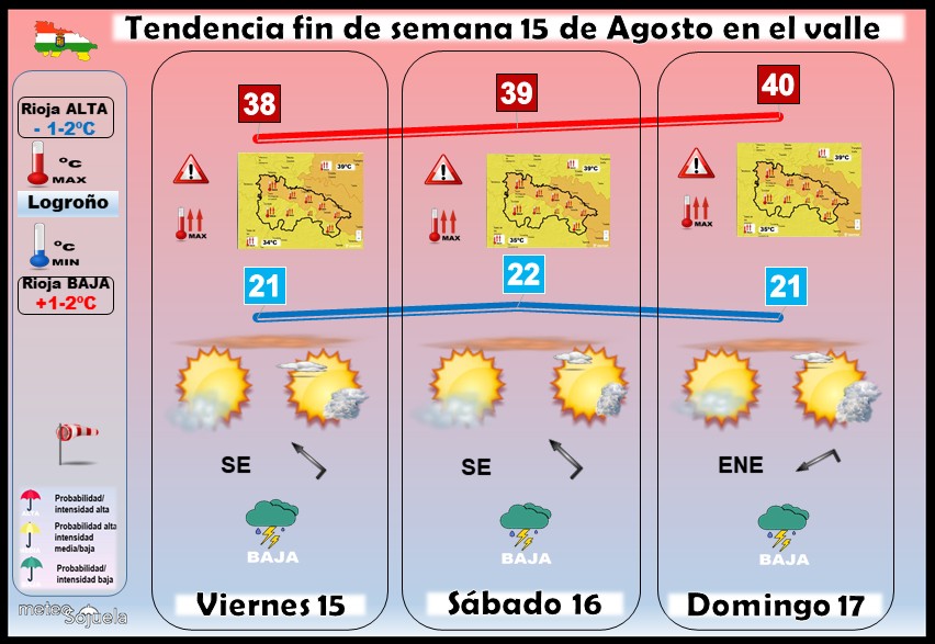 Tendencia del tiempo en La Rioja 15 08 Meteosojuela La Rioja. Jose Calvo