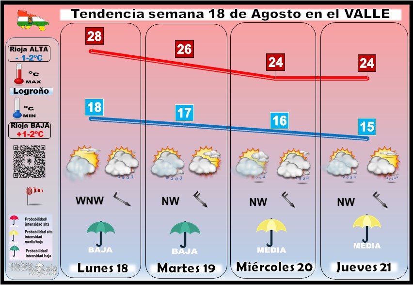 Tendencia del tiempo en La Rioja 18 08 Meteosojuela La Rioja. Jose Calvo