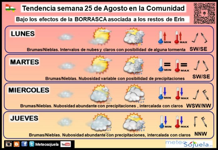 Tendencia del tiempo en La Rioja 25 08 Meteosojuela La Rioja. Jose Calvo Tendencia del tiempo en La Rioja 25 08 Meteosojuela La Rioja. Jose Calvo