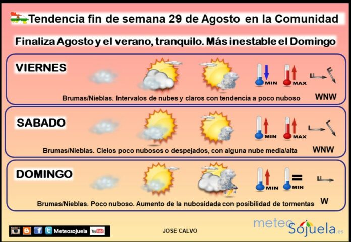 Tendencia del tiempo en La Rioja 2908 Meteosojuela La Rioja. Jose Calvo Tendencia del tiempo en La Rioja 2908 Meteosojuela La Rioja. Jose Calvo