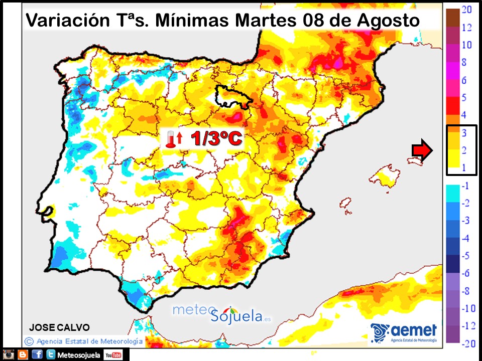 Variación de Temperaturas mínimas AEMET. Meteosojuela