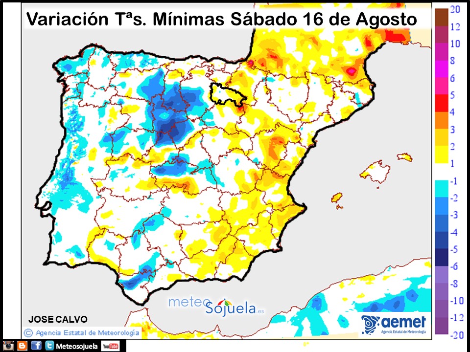 Variación de Temperaturas mínimas AEMET. Meteosojuela