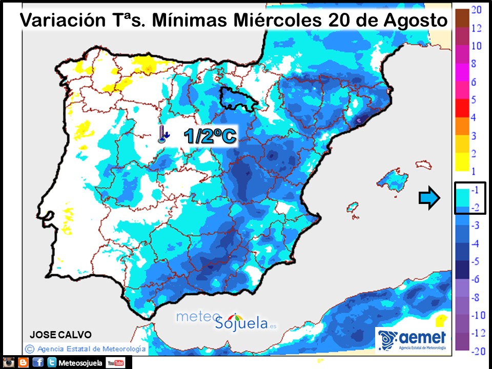Variación de Temperaturas mínimas AEMET. Meteosojuela