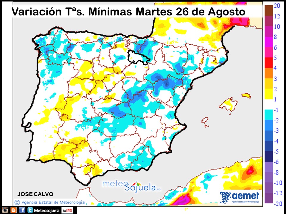 Variación de Temperaturas mínimas AEMET. Meteosojuela