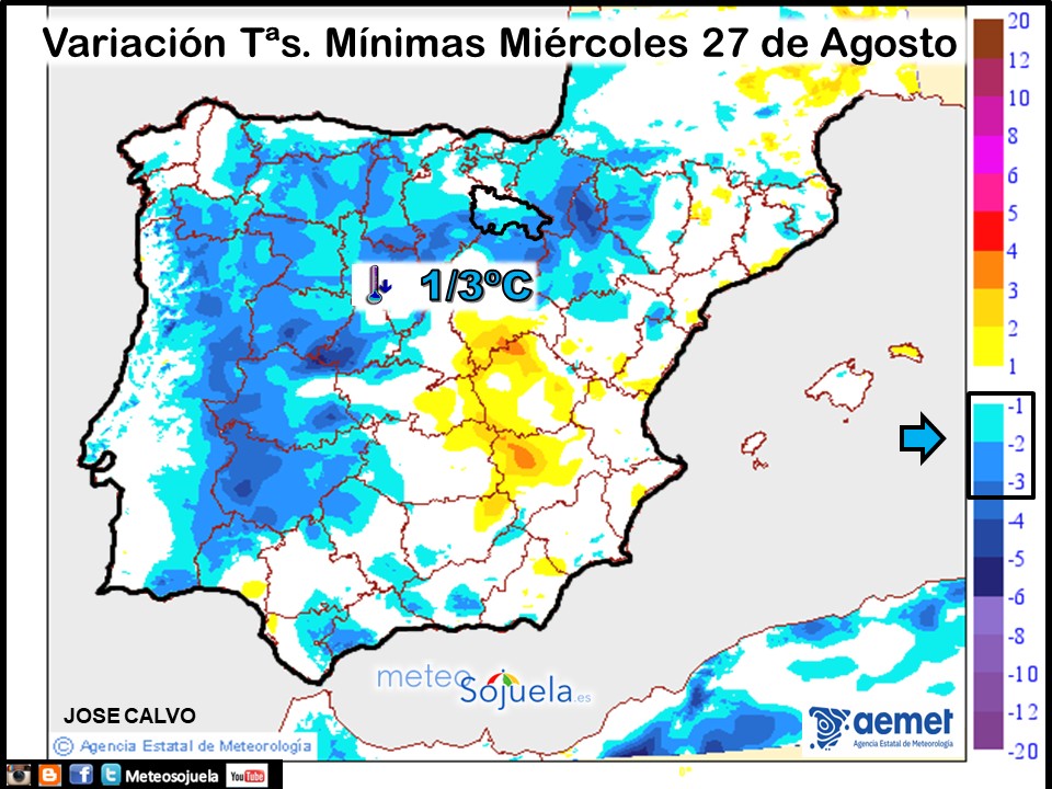 Variación de Temperaturas mínimas AEMET. Meteosojuela