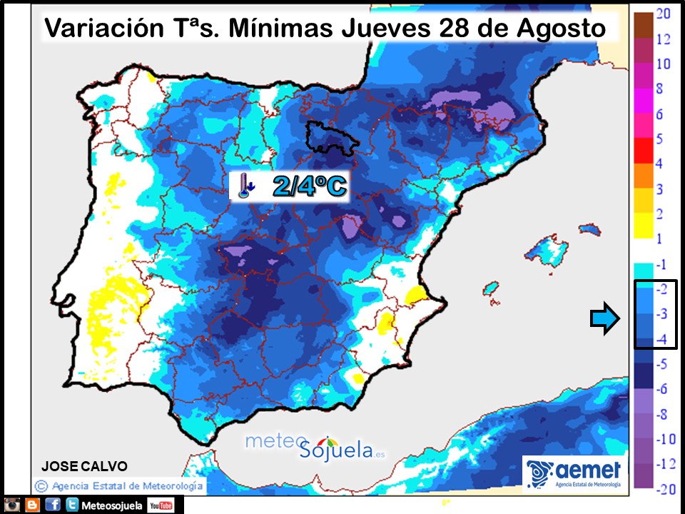Variación de Temperaturas mínimas AEMET. Meteosojuela