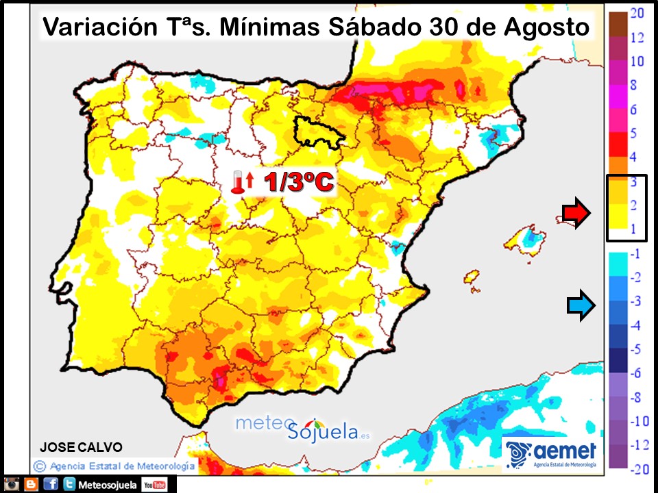 Variación de Temperaturas mínimas AEMET. Meteosojuela
