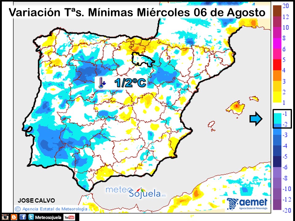 Variación de Temperaturas mínimas AEMET. Meteosojuela