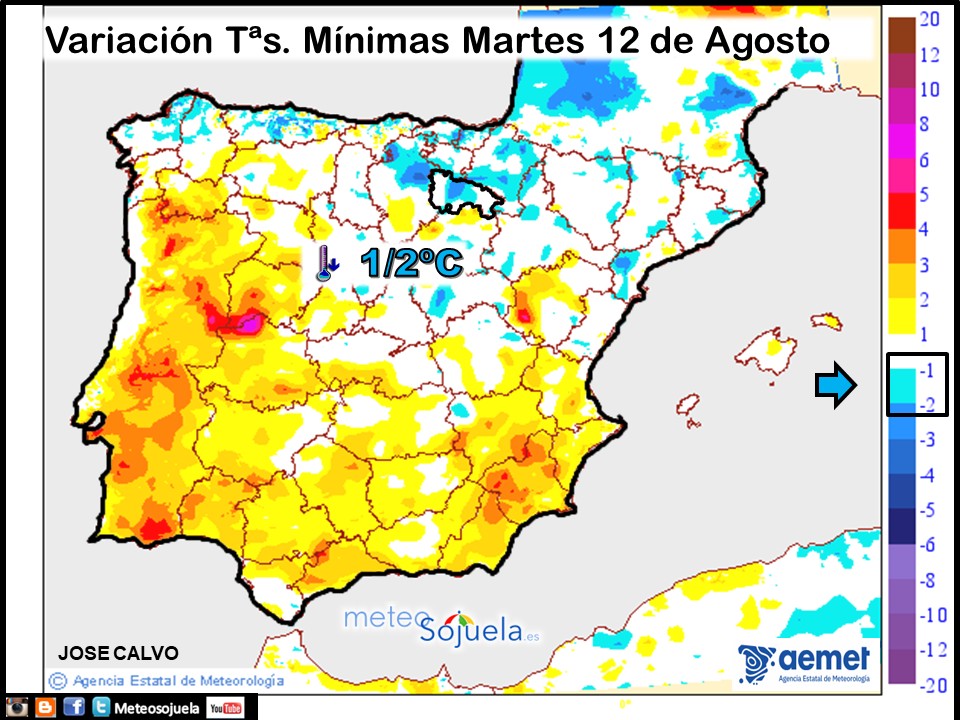 Variación de Temperaturas mínimas AEMET. Meteosojuela