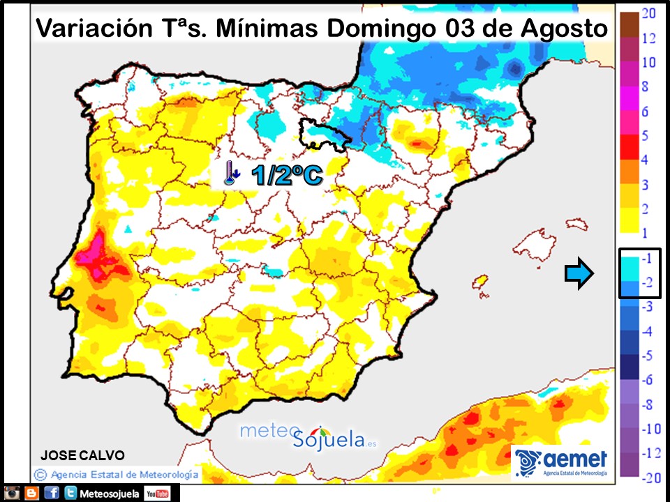 Variación de Temperaturas mínimas AEMET. Meteosojuela