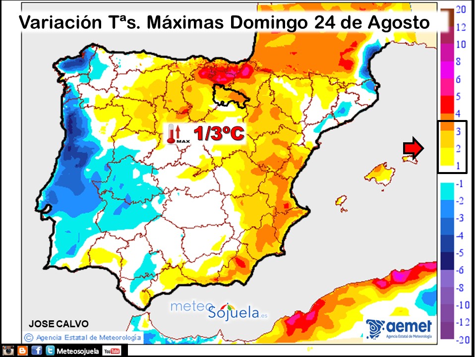 Variación de temperaturas máximas AEMET Meteosojuela